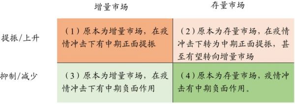 疫情冲击下，哪些低估值价值板块值得再度抱团？