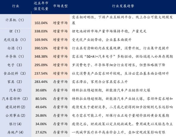 疫情冲击下，哪些低估值价值板块值得再度抱团？