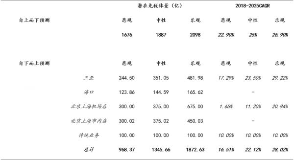 疫情冲击下，哪些低估值价值板块值得再度抱团？