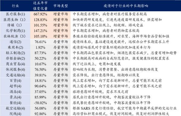 疫情冲击下，哪些低估值价值板块值得再度抱团？