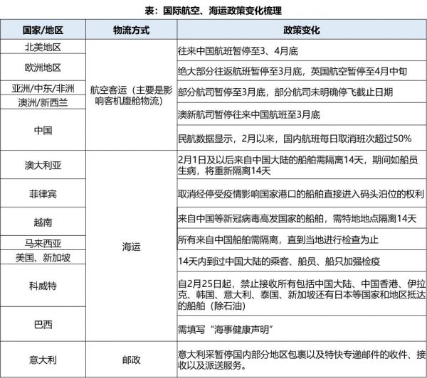 中国跨境电商战“疫”指南(三)下篇：网站&客服深度分析
