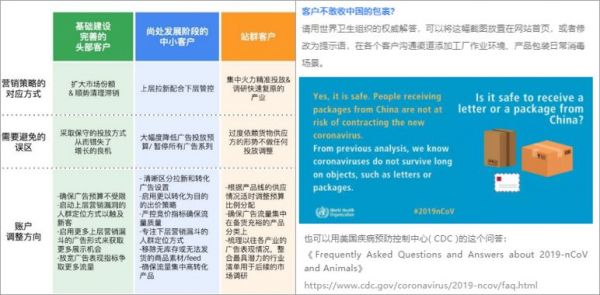 中国跨境电商战“疫”指南(三)下篇：网站&客服深度分析