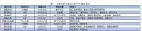 36氪首发 | 「微纳星空」已完成A2轮近亿元融资,将聚焦200公斤以上的卫星研制