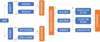 中国跨境电商战“疫”指南(三)下篇:网站&客服深度分析