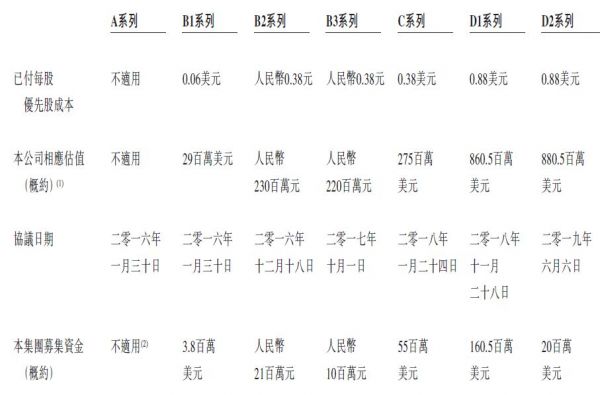 诺诚健华通过港交所聆讯，施一公领衔基金大佬加持，核心产品已在华申报上市