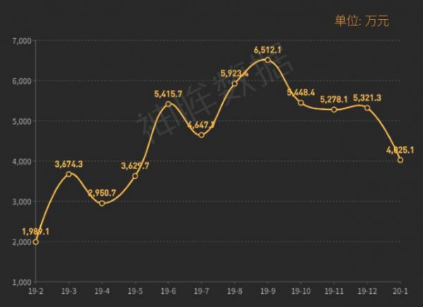 电子烟线上禁售之后，“茶烟”成后起之秀？