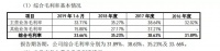 法狮龙征战IPO:业绩下滑,经销商模式风险暗藏,沈正华能否如愿