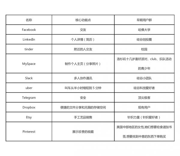 超级观点 | 再造社交网络②：为什么单靠买流量很难形成社交网络？