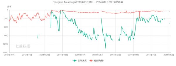 超级观点 | 再造社交网络②：为什么单靠买流量很难形成社交网络？