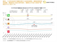 最前线 | 美食内容日活成站内第一,小红书终于撕下了“时尚”标签