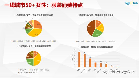 疫情过后见彩虹，逆势中兴起的中老年时尚消费浪潮