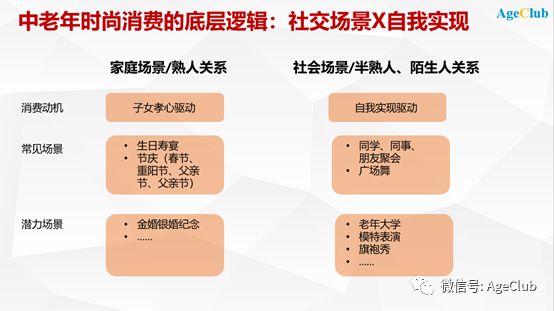 疫情过后见彩虹，逆势中兴起的中老年时尚消费浪潮