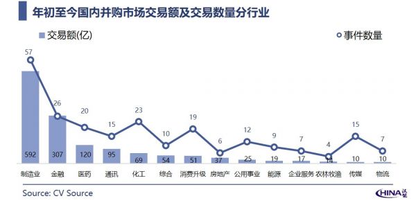 定增“新规”放宽再融资、标杆性产业并购提振市场——2020年2月中国新经济并购市场月报