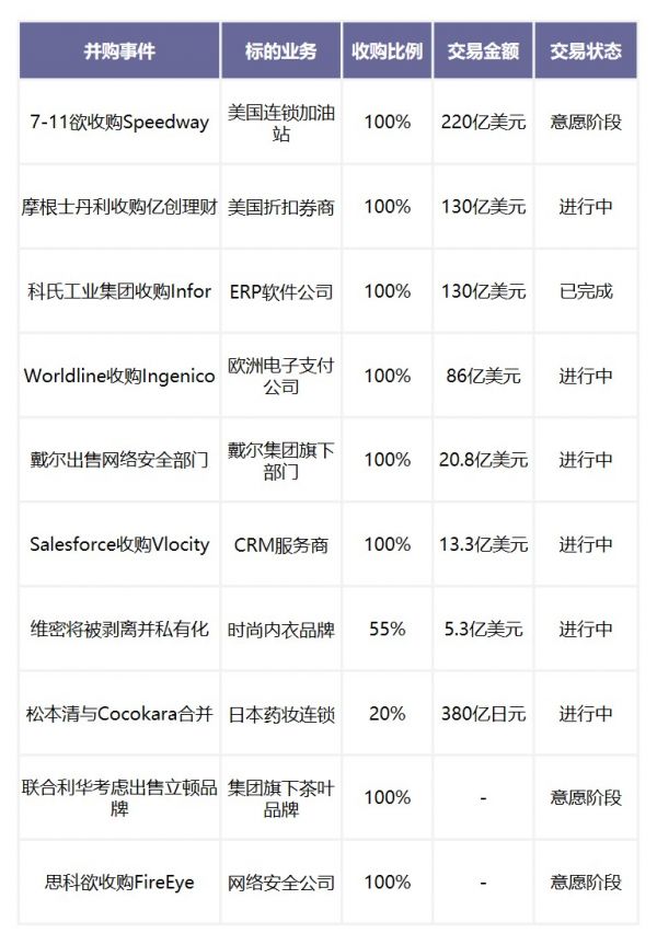 定增“新规”放宽再融资、标杆性产业并购提振市场——2020年2月中国新经济并购市场月报