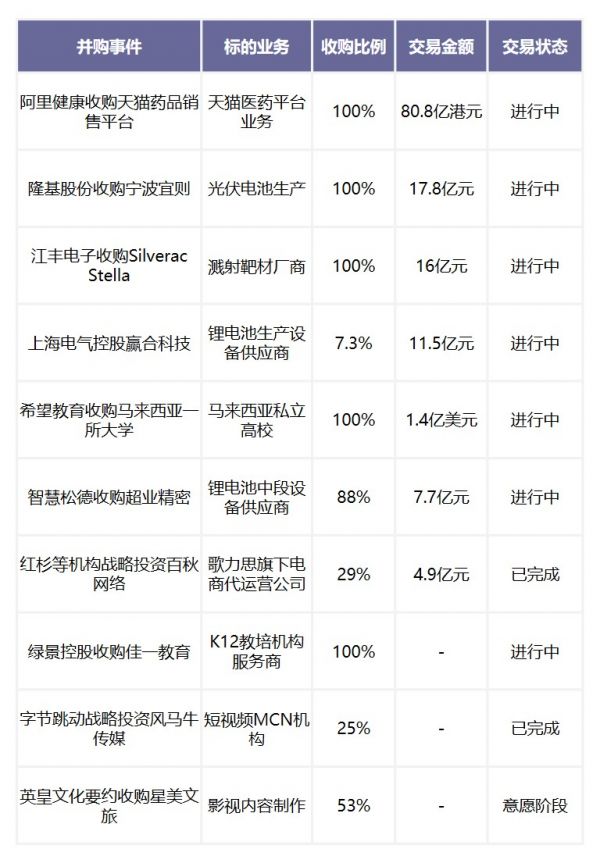 定增“新规”放宽再融资、标杆性产业并购提振市场——2020年2月中国新经济并购市场月报