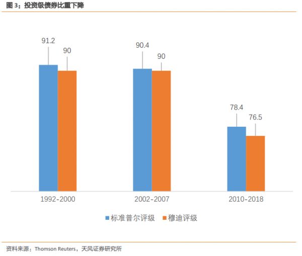 美股现在真到悬崖边了吗？