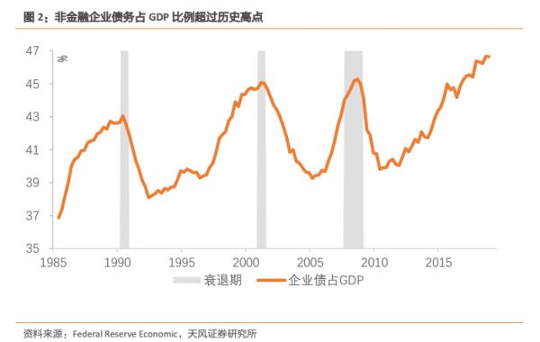 美股现在真到悬崖边了吗？