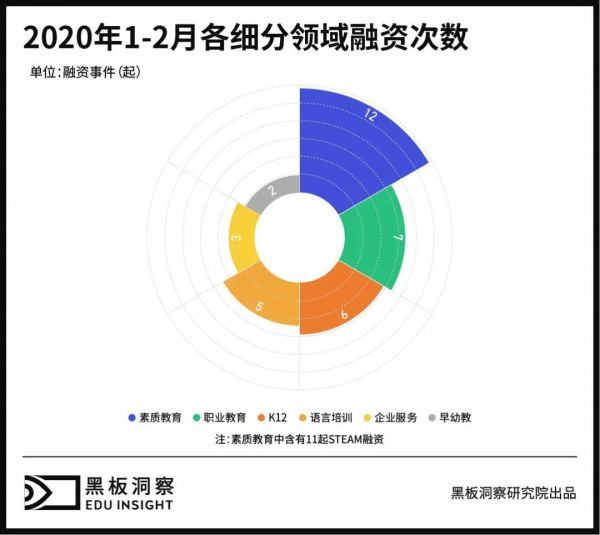 1～2月教育行业融资报告：35家企业共融资34亿，线上融资事件近8成