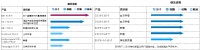 瞄准细胞免疫疗法,「华夏英泰」完成4500万元A轮融资