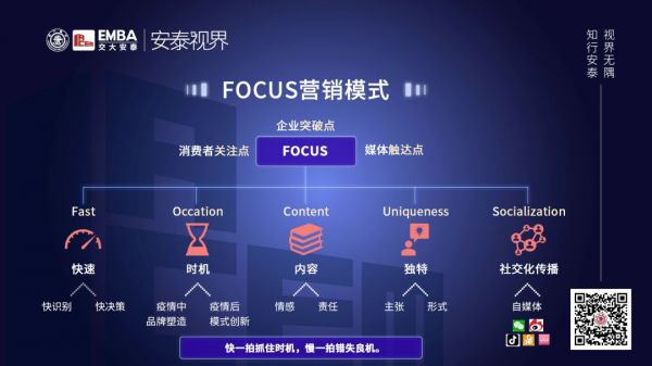 交大教授周颖：解码疫情下，“双轮驱动”模型打造企业爆款