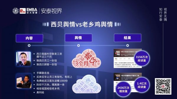 交大教授周颖：解码疫情下，“双轮驱动”模型打造企业爆款