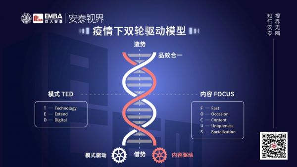 交大教授周颖：解码疫情下，“双轮驱动”模型打造企业爆款