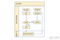 药监局加速推进三类证,AI影像如何依托战疫价值进入审批快车道?