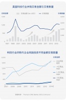 泰合资本陈治平:详解“并购新常态”下的战略选择及交易要点