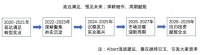股权行业人才发展指南:成为一名优秀的投资人需要几步?