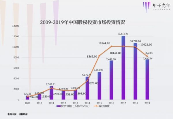 寒冬融资Plan B：风险贷款在中国