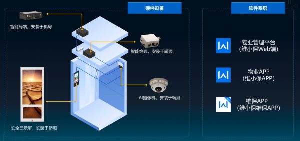 逆势获 5 亿融资、总估值超 20 亿，「新再灵云梯」的 “电梯生意”