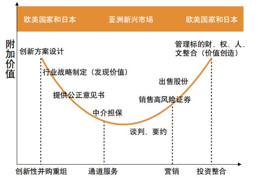 新证券法实施，产业并购时代开启