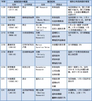 焦点分析 | 58份中概股做空报告梳理:“狙击”命中率为何降低?