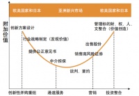 新证券法实施,产业并购时代开启