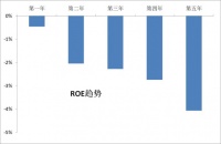 疫情加速企业分化:大企业为何更能做大