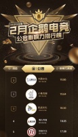 36氪独家 | 知名游戏MCN小象互娱和大鹅文化宣布合并,腾讯、斗鱼、虎牙、盛大为重要股东