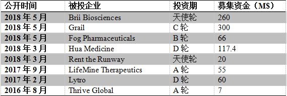 真正的顶豪不会熔断，因为有家族办公室