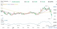 Slack迎来“至暗时刻”?