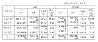 房地产开发商金辉集团拟赴港上市,募资规模至少5亿美元