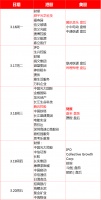一周财报前瞻:腾讯财报来袭,B站、蔚来绩后股价将如何演绎?