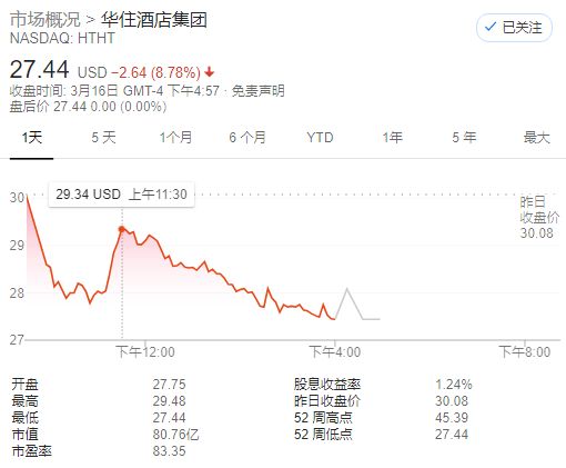 途牛股价跌下1美元，疫情、美股熔断致OTA股价大跳水