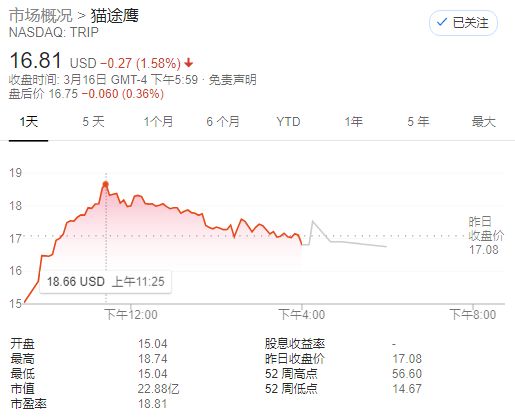 途牛股价跌下1美元，疫情、美股熔断致OTA股价大跳水