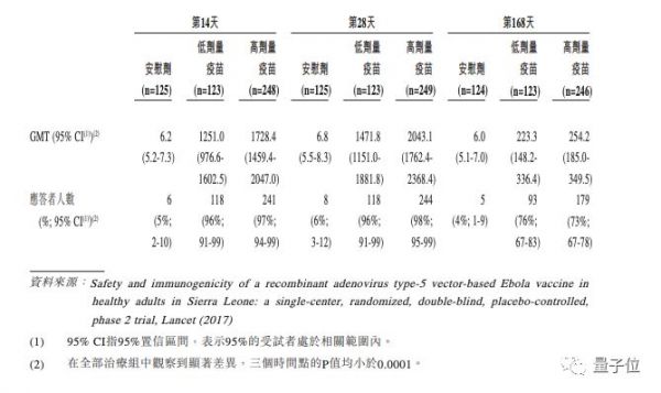 一文看懂中国首个新冠疫苗：陈薇少将带队，腺病毒做载体，比预期提前1个月