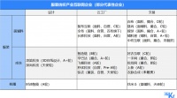 被搅动的万亿级服装市场:连接、重构与百亿公司的诞生|36氪新风向