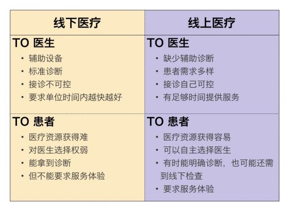 适合互联网医疗的医生，全中国有多少？