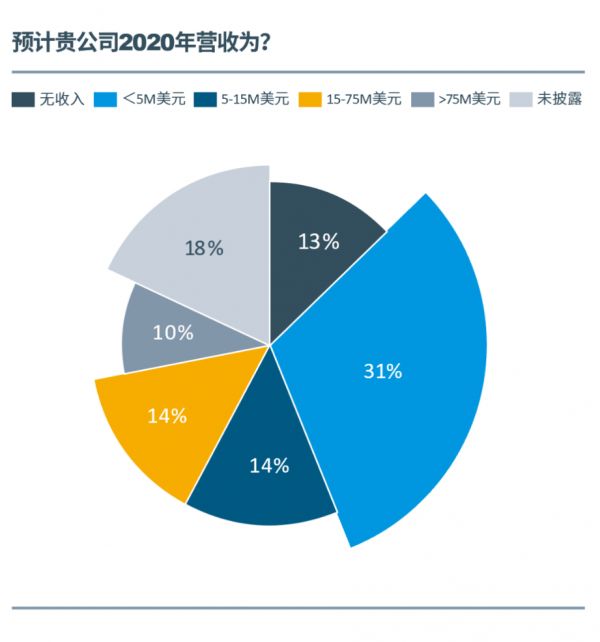 2020中国科创企业展望报告：乱云飞渡仍从容，科创迎接新十年