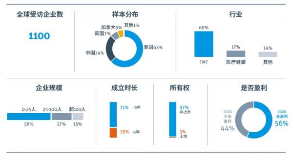 2020中国科创企业展望报告：乱云飞渡仍从容，科创迎接新十年