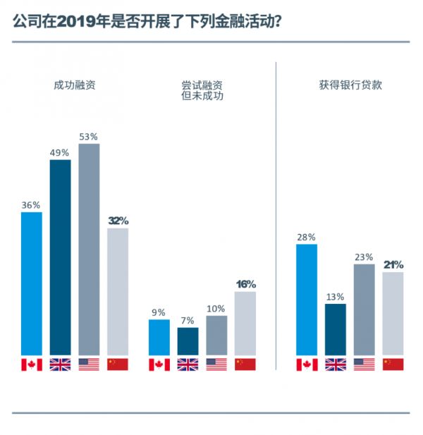 2020中国科创企业展望报告：乱云飞渡仍从容，科创迎接新十年