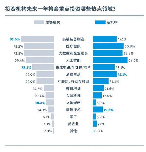 2020中国科创企业展望报告：乱云飞渡仍从容，科创迎接新十年