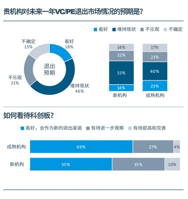 2020中国科创企业展望报告：乱云飞渡仍从容，科创迎接新十年